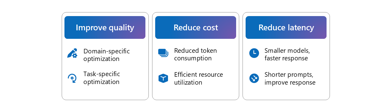 Fine tuning domain knowledge