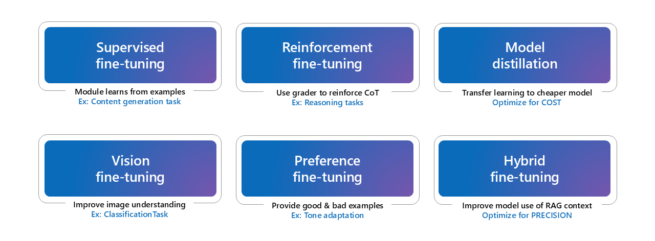 Fine tuning techniques