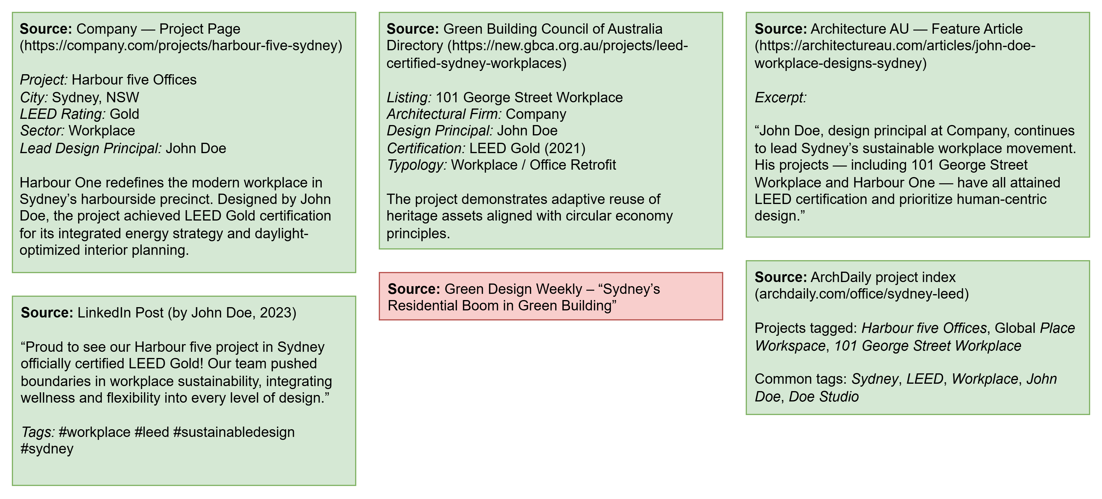 Sample web search results